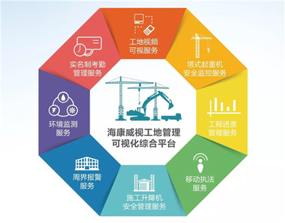 平凡工地變科技前沿 海康威視AI引領專業(yè)設計服務革新