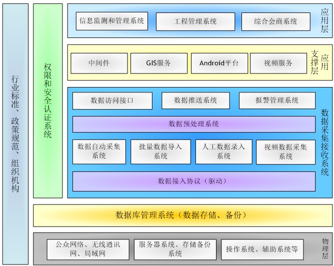 上海水務(wù)工程信息化建設(shè) 科技賦能，智慧引領(lǐng)未來