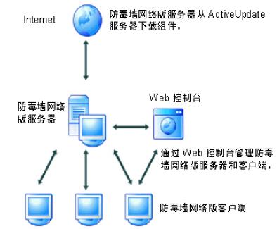 創(chuàng)維集團(tuán)攜手亞信安全，共筑多層立體防護(hù)工程管理服務(wù)新體系